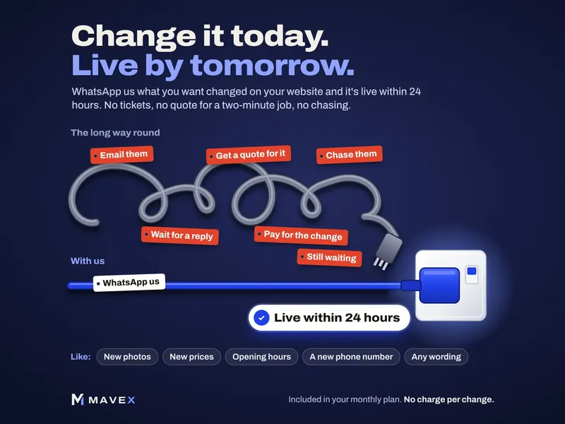 A tangled cable labelled email them, get a quote, chase them and still waiting, next to a straight line labelled WhatsApp us, live within 24 hours