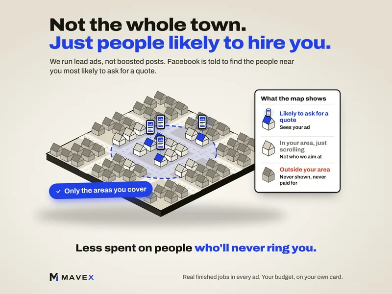 An isometric town where houses are marked as likely to ask for a quote, in your area but just scrolling, or outside your area and never shown an ad