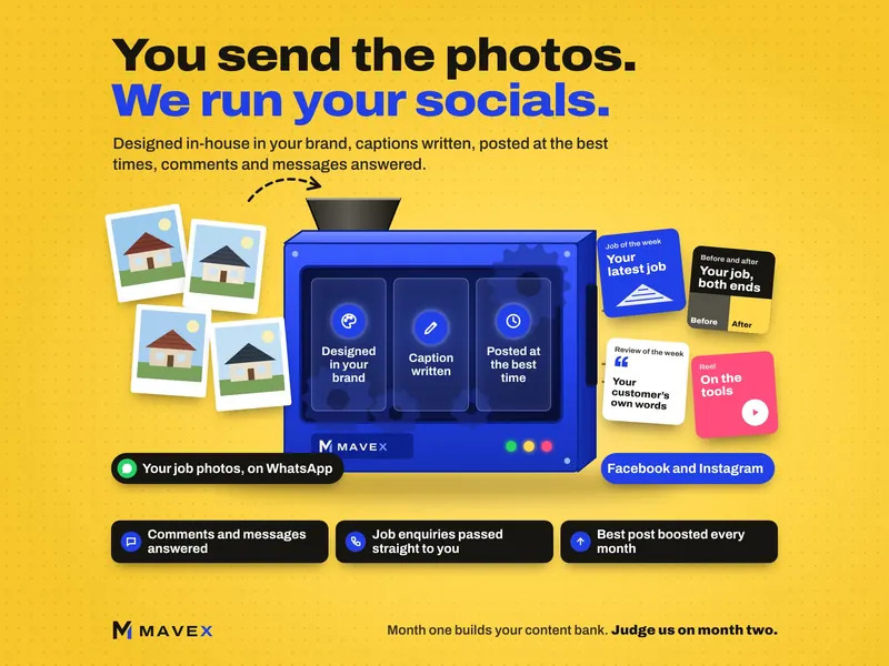 Job photos going into a machine that turns out finished posts: designed in your brand, captions written, posted at the best time
