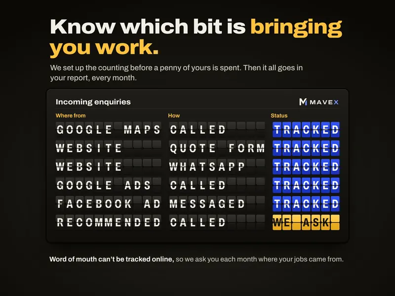 A departures-style board listing enquiries by where they came from (Google Maps, website, Google Ads, Facebook ad, recommended) and how (called, quote form, WhatsApp, messaged), each marked tracked