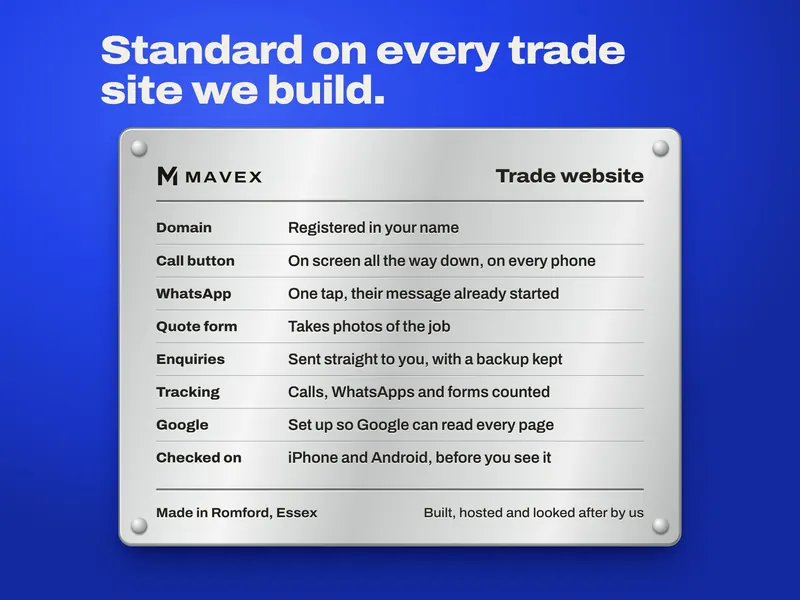 A metal data plate listing what every trade website comes with: domain registered in your name, a call button, WhatsApp, a quote form that takes photos, enquiries sent straight to you, tracking, Google setup, and checked on iPhone and Android